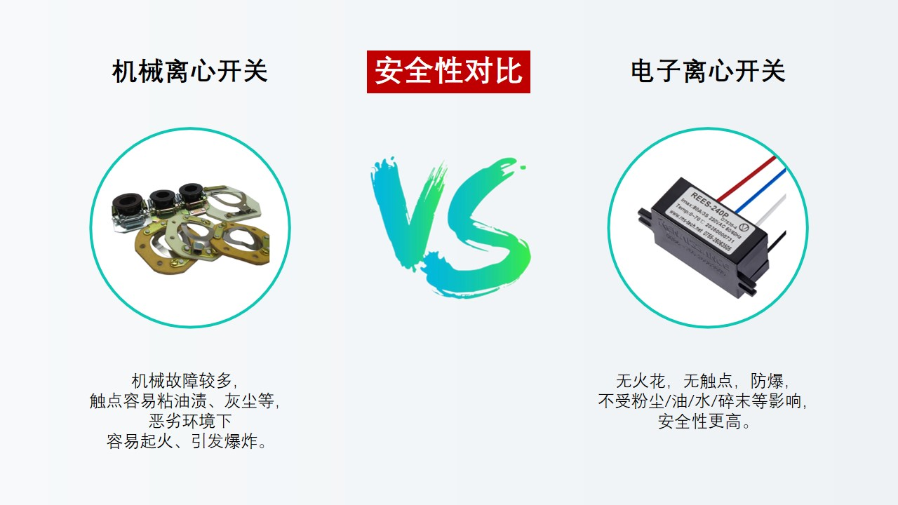 電子離心開關(guān)替代離心開關(guān)是大勢所趨，勢不可擋！