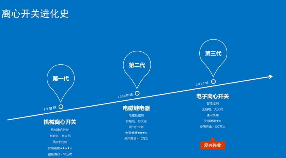 怎么樣選到合適的絞肉機(jī)專用離心開關(guān)？
