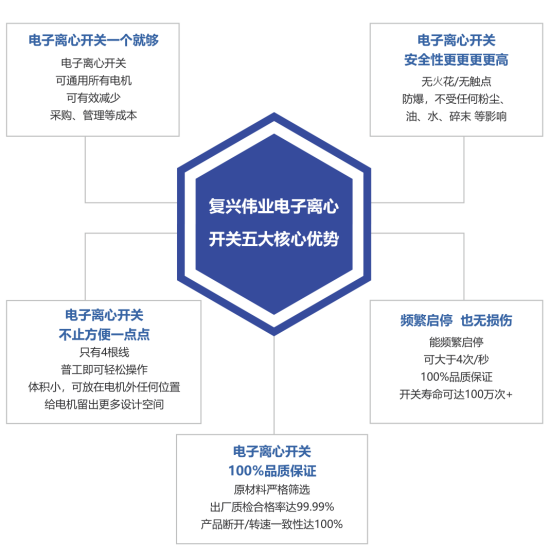 2023年泵行業(yè)前景如何？復(fù)興偉業(yè)電機(jī)智控四大方案助行業(yè)“狂飆”發(fā)展！