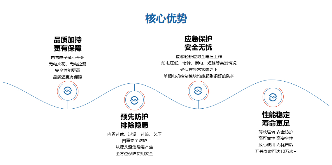 惡劣環(huán)境首選！復(fù)興偉業(yè)單相電機(jī)控制器為高壓清洗機(jī)安全作業(yè)護(hù)航