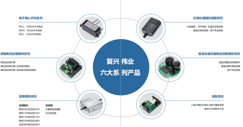 復(fù)興偉業(yè)電機(jī)智能控制解決方案，憑什么成為500強(qiáng)企業(yè)共同選擇?
